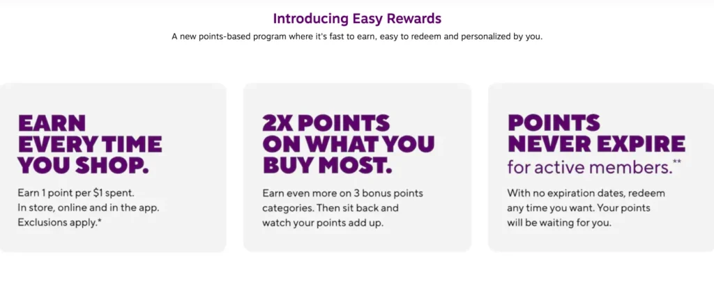 Graphic showcasing the Easy Rewards program, highlighting earning points, bonus categories, and no expiration for active members.
