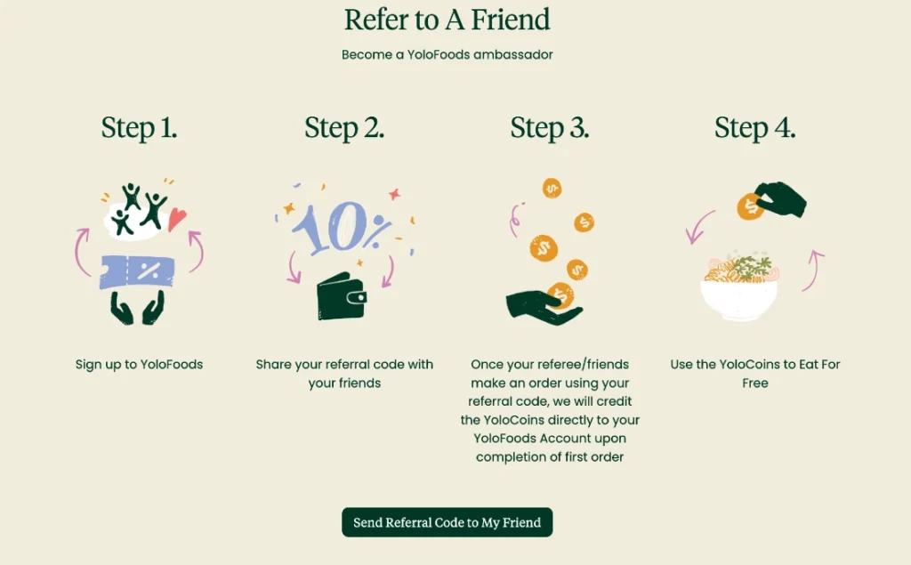 Illustration showing four steps to refer a friend to YoloFoods for rewards: sign up, share a code, earn YoloCoins, and use them for free food.