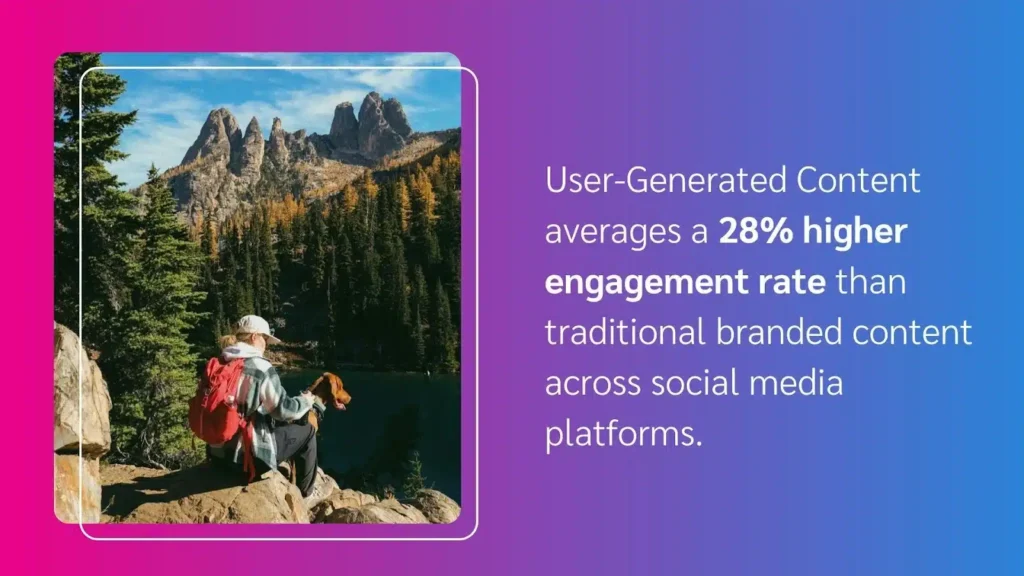 A hiker sits on a rock with a dog, surrounded by trees and mountains, illustrating user-generated content's higher engagement rates.