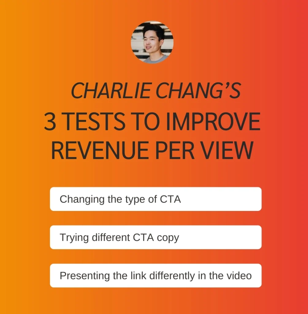 Graphic titled "Charlie Chang's 3 Tests to Improve Revenue per View," listing three strategies for enhancing call-to-action effectiveness.
