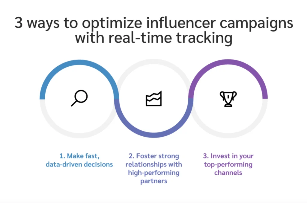 Evaluating influencer performance: 3 ways